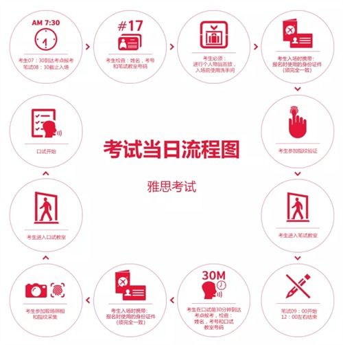 美國留學中介考試評估 雅思考場細節不謹慎，成績可能被取消——自費出國留學實用指南